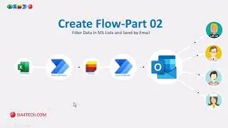 Part 2-3: Filter Data in MS lists and send by email Create Flow in MS Power automate