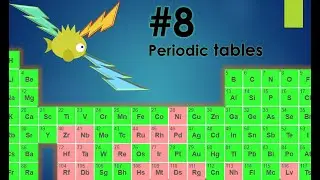 Can I win these periodic tables quiz? | Playing JetPunk's quizzes