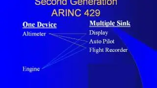 MIL STD 1553 Tutorial   part 1