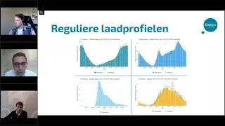 ElaadNL Webtalk #45 - Reguliere en netbewuste laadprofielen voor elektrische auto's