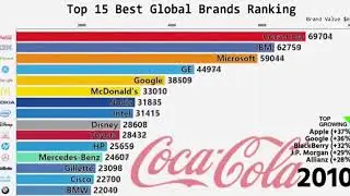 Top 15 marcas globales 2010-2018