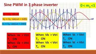 49. Three phase inverter/Sinusoidal pulse width modulation