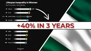 Which Countries Have the Lowest Lifespan Inequality for Women? (Since 1900)