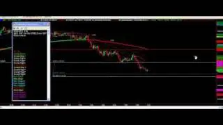 Profit Taker live Example Target 2 almost Hit