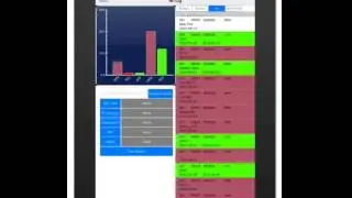 EZCM iPad Overview