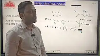 Single movable pulley( simple machine that acts as a force multiplier).