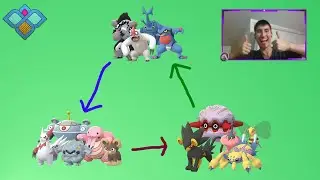 FIREFLY CUP META SIMPLIFIED!!! | Silph Arena | Pokemon Go PvP