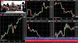 Trading Session for active day traders.