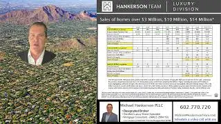 Arizona Luxury Real Estate Market Update | December 2025 | Record Sales at $3M, $10M & $14M