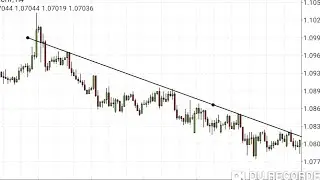 Trend line အသုံးပြုပုံ