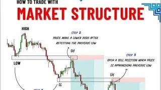 STRUCTURE MAPPING in hindi SMC & ICT concept @Eagletradingbyananta 