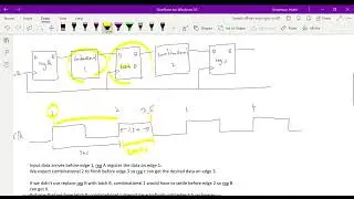 Time borrowing explain