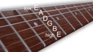 Lesson 1 - Holding the guitar and an Intro to Campfire Chords 