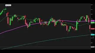 $V - VISA Contra Trade,  Trade Set up, levels, targets and more..!
