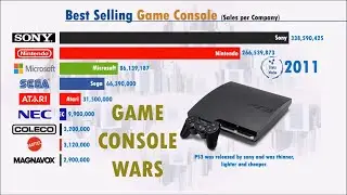 Best Selling Game Console (1972-2020)