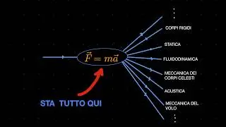 Dinamica: Capisci i 3 Principi che Governano il Mondo!