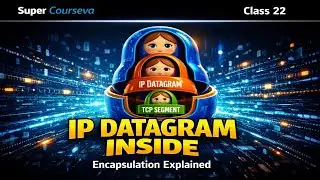 Объяснение дейтаграмм IPv4 | Инкапсуляция и структура пакета для ИТ-поддержки | Super Courseva