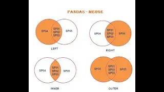 🔗 Joining (Merging) DataFrames Explained | Full Tutorial 🔗