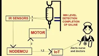 Smart Saline Monitoring System