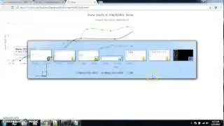 How to add chart in our website