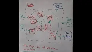 C4 Model 04 -  ATM Code Diagram