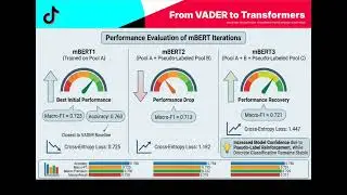 From VADER to Transformer | A Research Trailer