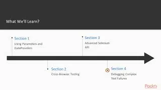 Advanced Selenium Automation: The Course Overview|packtpub.com