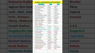 Places associated with Sports #shorts #gk #stadium