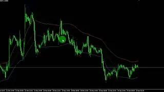TMA+CG Mladen.mq4 Non Repainting mt4 Indicator | Download Free
