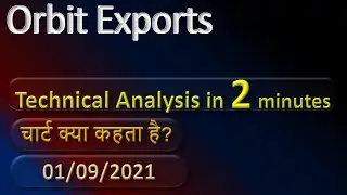 orbit exports technical analysis