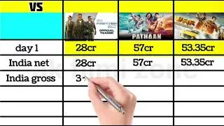fighter vs Pathan vs war movie 1 day Indian worldwide collection #boxofficecollection