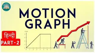Motion Graph Part-2 | Distance TG | Velocity TG | Acceleration TG | An education