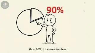 McDonald&rsquo;s Doesn&rsquo;t Sell Food &mdash; They Sell Land