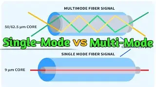 Single Mode vs Multimode Fiber Optic Cable l Explained Single Mode and Multimode Fiber in Hindi 2024