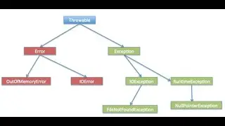 custom exceptions in java