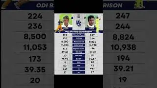 Saeed Anwar and Mark Waugh batting comparison #cricket #saeedanwar #battingstyle #cricketlover