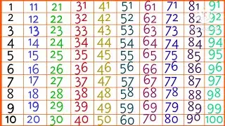 Kindergarten Learning 1 2 3 4 5 6 7 8 9 10 , 1 to 100 , Numbers song , Counting 1 to 100 #counting 