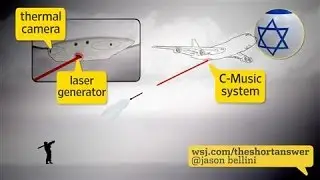 Israel Using Antimissile Laser Technology on Planes