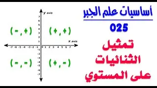 أساسيات علم الجبر - 025 - تمثيل الثنائيات على المستوي الديكارتي