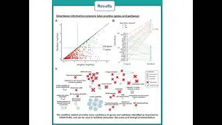 Direction-aware data fusion techniques... - Mykhaylo Slobodyanyuk - TransMed - Poster - ISMB 2022