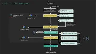 Crosswind Demo | Gemini 3 Hackathon