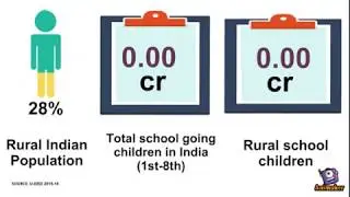 StudyMall- Transforming rural education in India