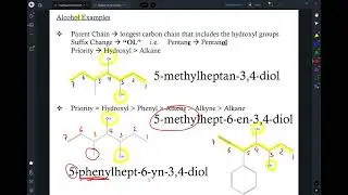 Nomenclature of Hydrocarbon Derivatives