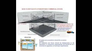 Commercial Kitchen Basics - Waste Water Management - Telugu audio