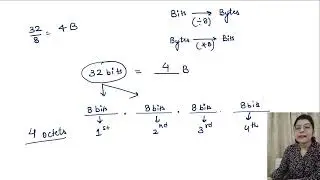 Computer Networks   IP Addressing Questions   NTA UGC NET   Computer Science