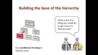 Fostering Life Meaning: Identifying Meaningful Actions
