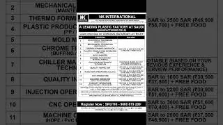 Saudi Jobs 2025 | Hiring Technicians & Operators | Interview in Trichy 13 Sept | Gulf Job Vacancy