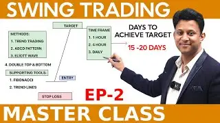 Swing Trading Master Class | Trader&rsquo;s must Watch |Types of Traders Series - Ep 2 in Tamil