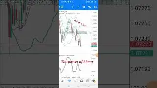 scalping eurusd m5/fast scalping eurusd #shorts #scalping