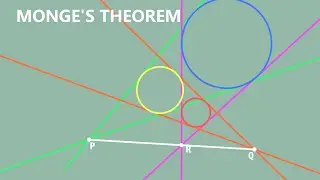 Proof of Monge's Theorem
